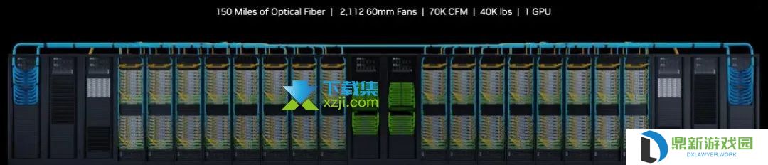 Nvidia的AI未来：生成式AI、大型语言模型与DGX超级计算机