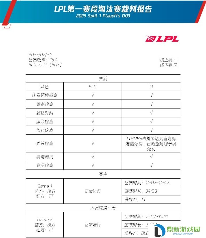 LPL裁判报告更新：Hoya、369、Leave、shanji、Missing设备未达标被罚