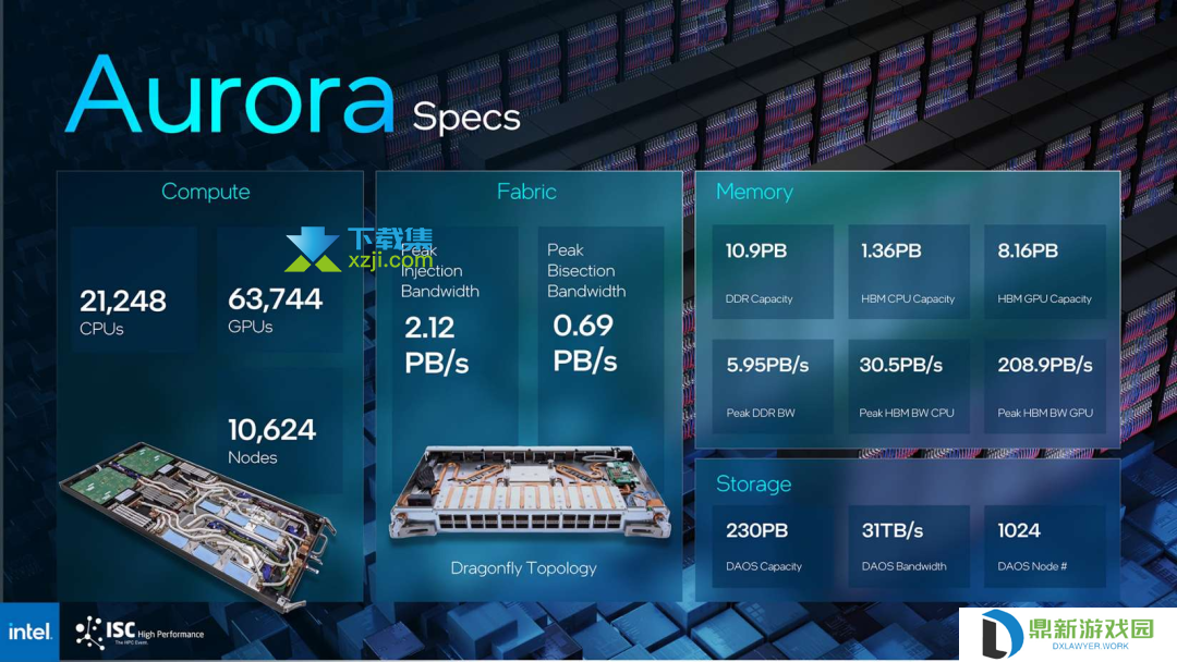 Aurora超级计算机与阿贡实验室合作，英特尔打造规模巨大的Aurora genAI模型