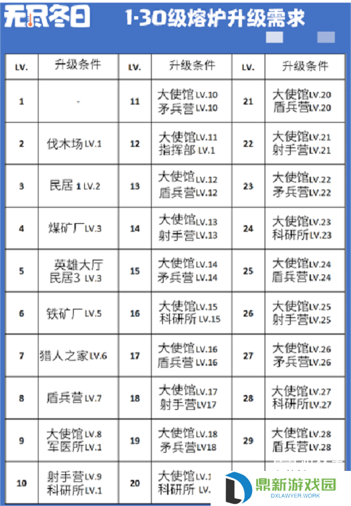 无尽冬日炉子升级表最新一览2025