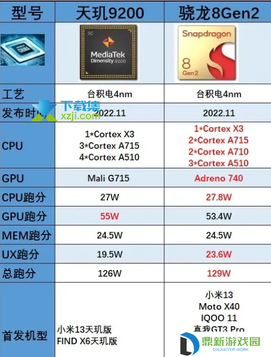 联发科天玑9200发布，已准备好使用Wi-Fi 7