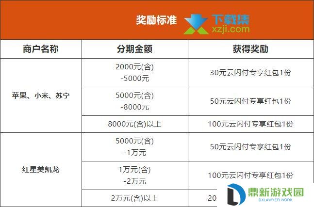 工商银行信用卡分期支付最高可领200元云闪付红包