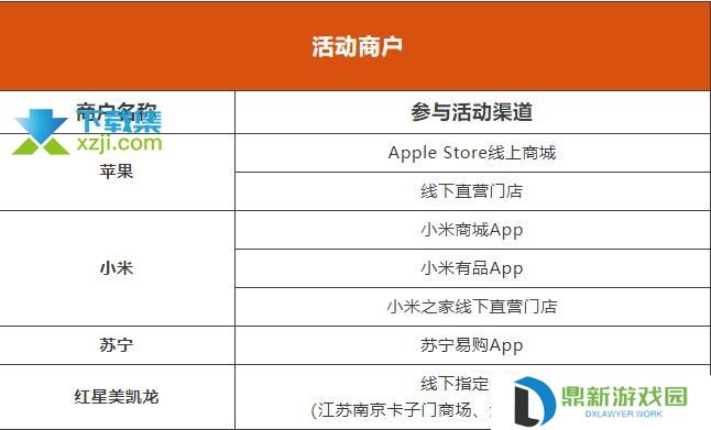 工商银行信用卡分期支付最高可领200元云闪付红包