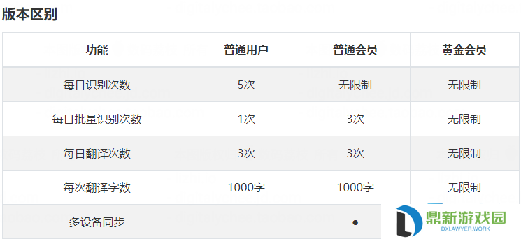 高效精准OCR文字识别利器白描APP黄金会员4折优惠活动