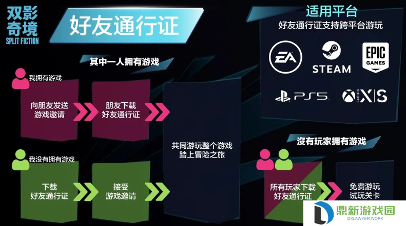 《双影奇境》好友通行证和好友免费游戏教程