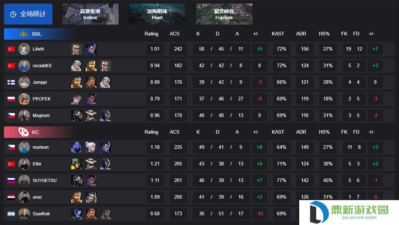 【VCT EMEA 第一赛段】BBL 2-1 KC，小组赛Omega