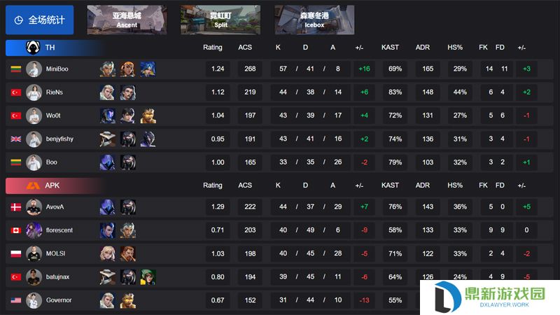 【VCT EMEA 第一赛段】TH 2-1 APK，小组赛Alpha