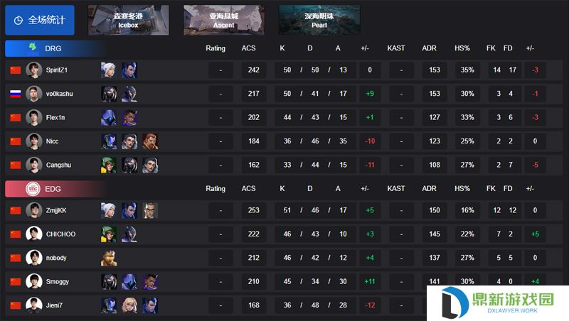 【VCT CN 第一赛段】DRG 1-2 EDG，小组赛Alpha
