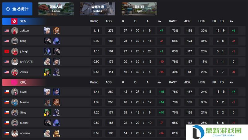 【VCT 美洲 第一赛段】SEN 0-2 KRU，小组赛Alpha