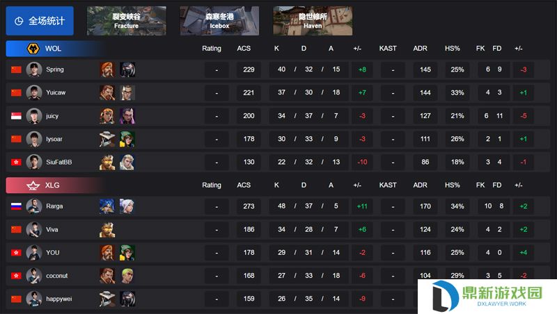 【VCT CN 第一赛段】WOL 0-2 XLG，小组赛Omega