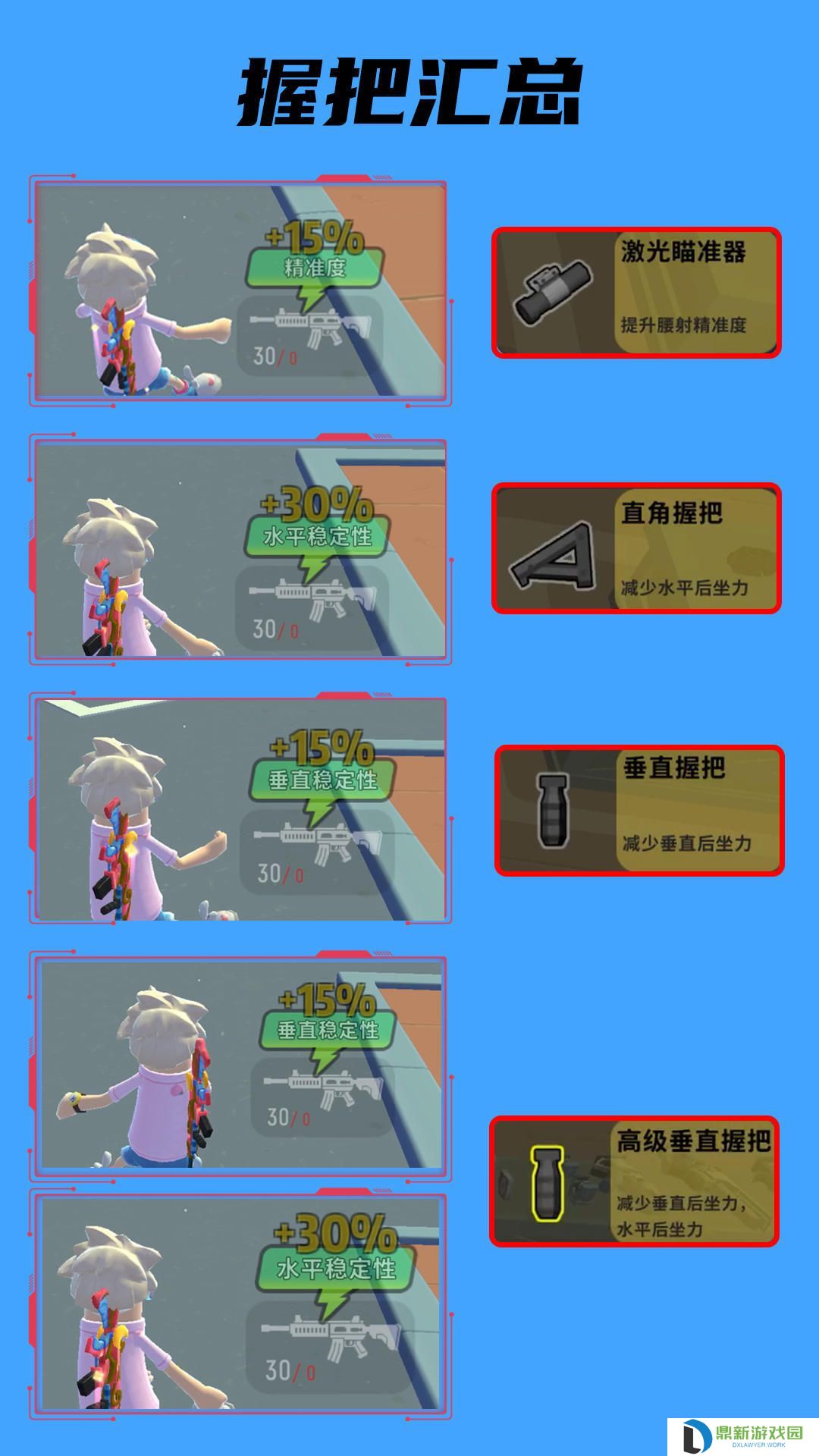香肠派对握把怎么选择?香肠派对握把选择推荐