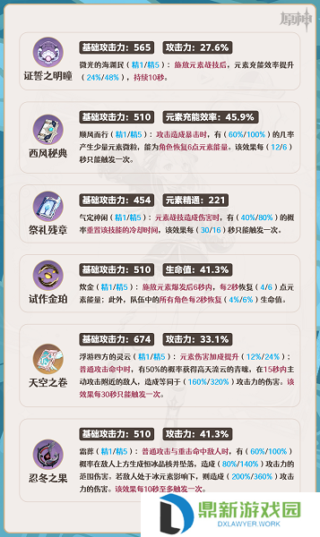 原神夏洛蒂武器怎么选择?原神夏洛蒂武器推荐攻略