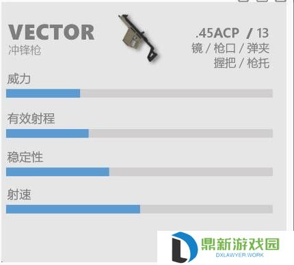 香肠派对VECTOR怎么样?香肠派对VECTOR武器性能介绍