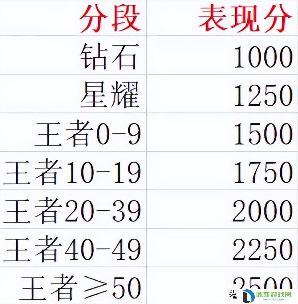 王者荣耀小国标是什么意思多久更新一次（小国标获取指南）