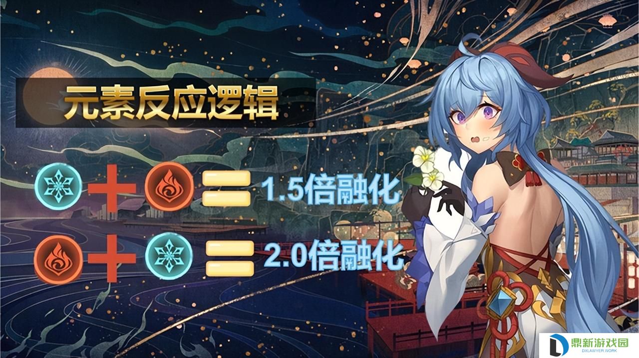 原神2022甘雨阵容搭配推荐（平民玩家甘雨养成攻略）