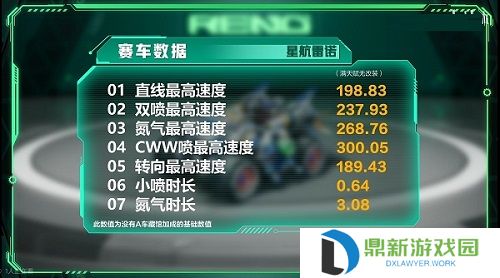 qq飞车星航雷诺怎么样?qq飞车星航雷诺性能介绍