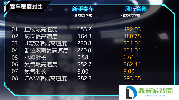 qq飞车风行瓷影怎么样?qq飞车风行瓷影性能介绍