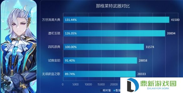 原神无垠蔚蓝之歌怎么样?原神无垠蔚蓝之歌武器介绍