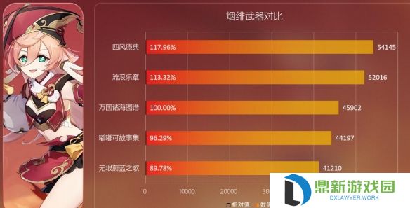 原神无垠蔚蓝之歌怎么样?原神无垠蔚蓝之歌武器介绍