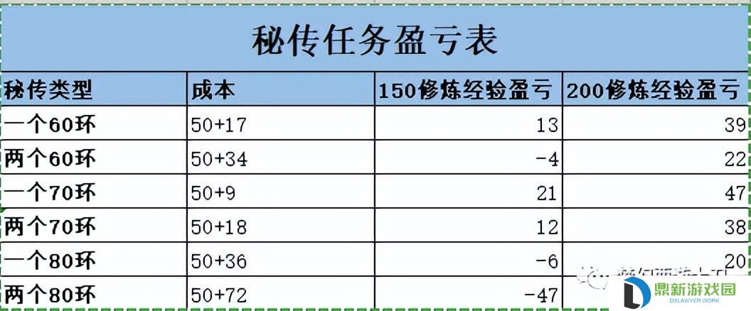 梦幻西游修炼果如何获得（教你七折嫖修炼果）