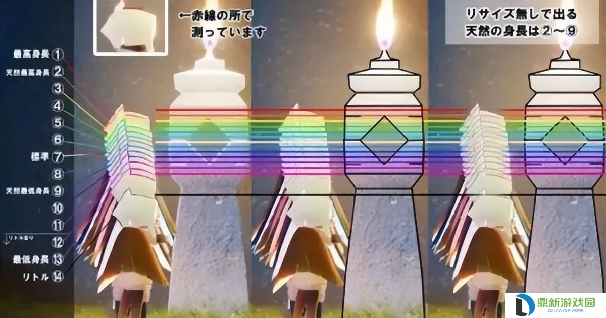 光遇身高对照表（身高测量方法）