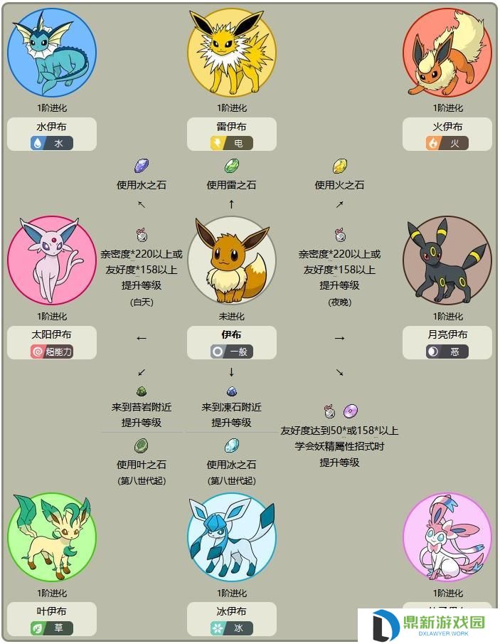 精灵宝可梦伊布进化哪个形态最好（伊布的八种进化条件）
