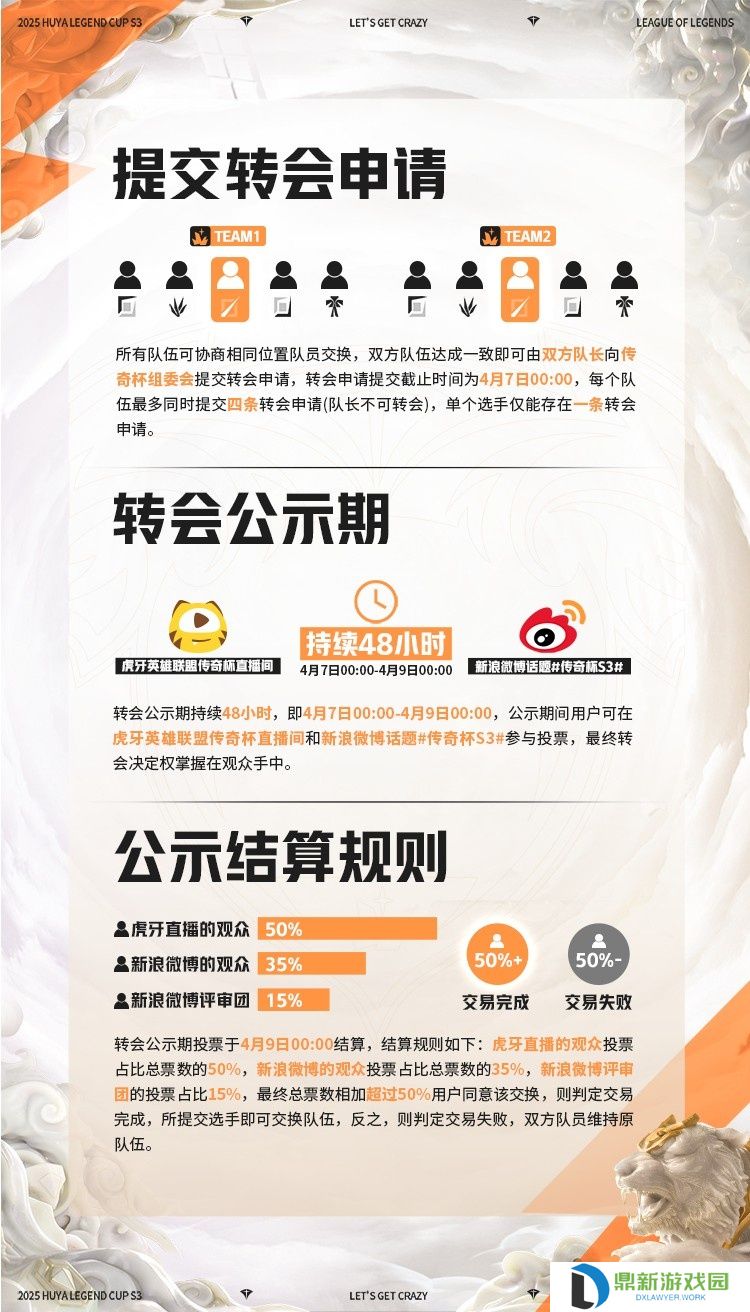 传奇杯S3转会规则：4月7至9日在微博公示两天，观众有决定权