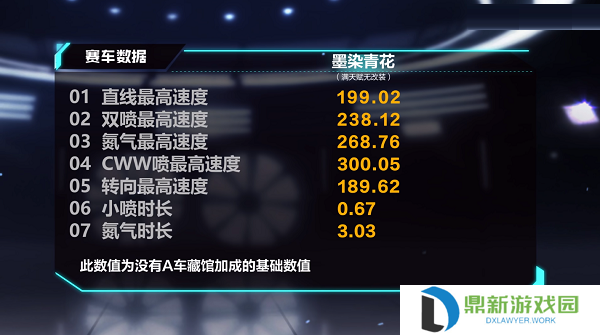 qq飞车墨染青花怎么样?qq飞车墨染青花性能介绍