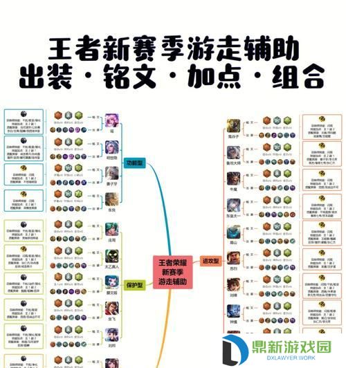 明世隐新版出装攻略（深入解析新版明世隐的出装要点，助你成为无敌隐者）