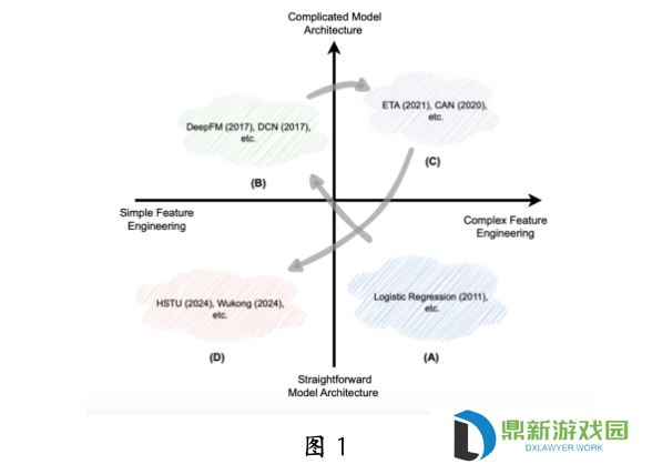中科大华为发布生成式推荐大模型：昇腾 NPU 可部署，背后认知一同公开