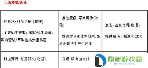亡灵法师技能选择攻略（构筑亡灵法师技能树，打造无敌军团）