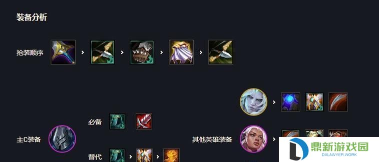 云顶之弈出装详解及攻略（掌握最佳出装策略，征战云顶大陆！）