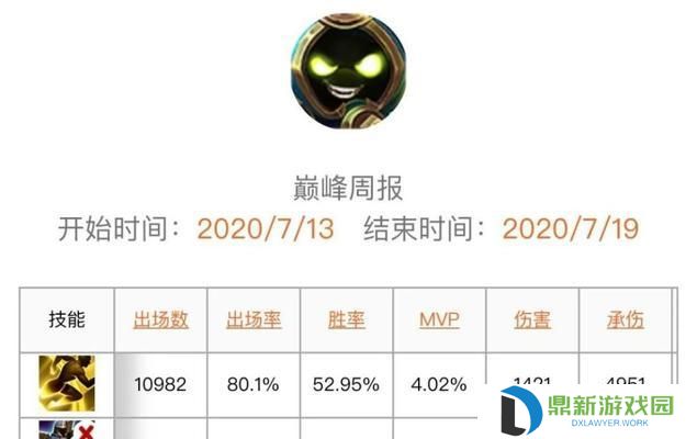 《星耀后羿出装攻略——全面解析后羿的装备选择》（打造无敌射手！掌握后羿的出装奥秘！）
