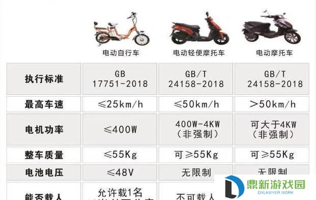 电玩摩托车攻略（细致攻略带你驰骋游戏世界，尽享速度与激情）