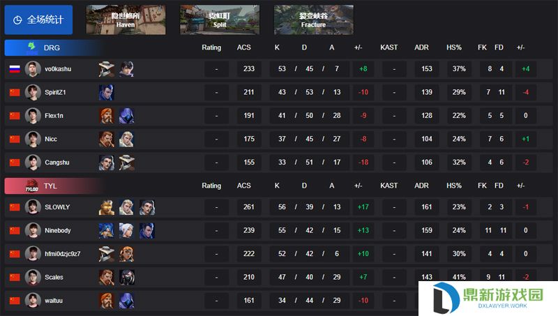 【VCT CN 第一赛段】DRG 1-2 TYL，小组赛Alpha