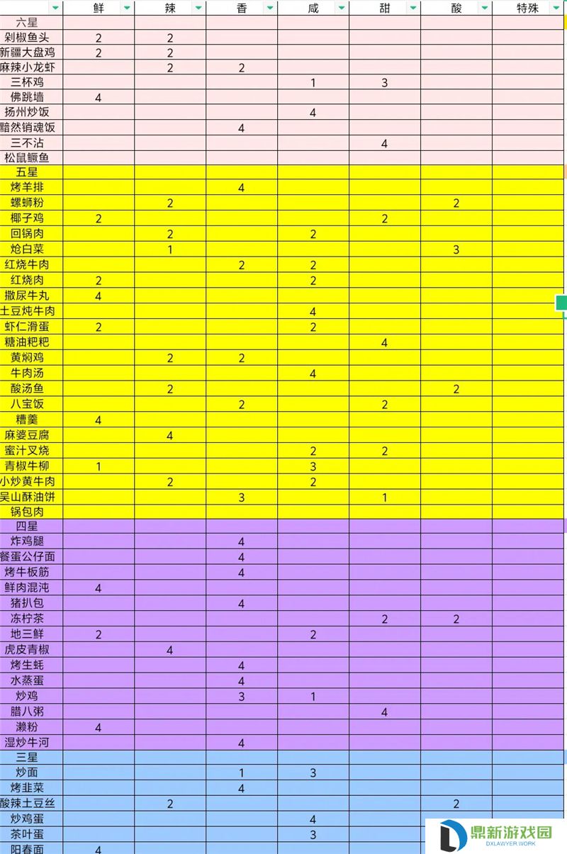 烟火食记菜谱和人物图鉴大全一览