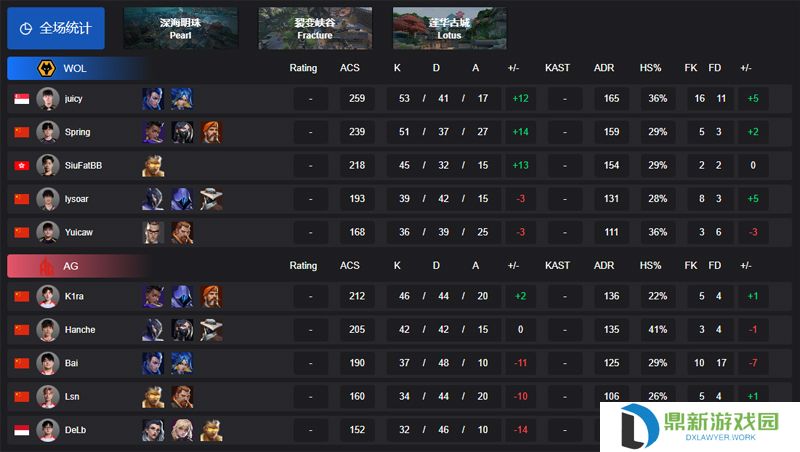 【VCT CN 第一赛段】WOL 2-1 AG，小组赛Omega