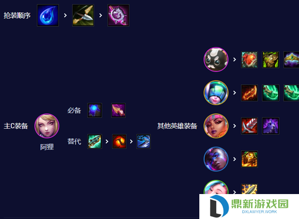 云顶之弈s10六秘术狐狸阵容怎样玩（s10六秘术狐狸阵容玩法攻略一览）