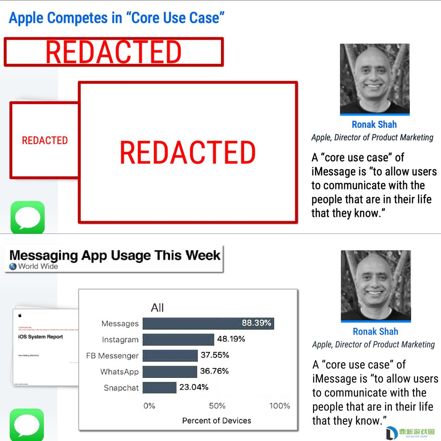 详细阅读:Meta 自辩非垄断:苹果 iMessage 使用率高达 88.39%,断层式领先 Instagram 等产品 Meta 自辩非垄断:苹果 iMessage 使用率高达 88.39%,断层式领先 Instagram 等产品