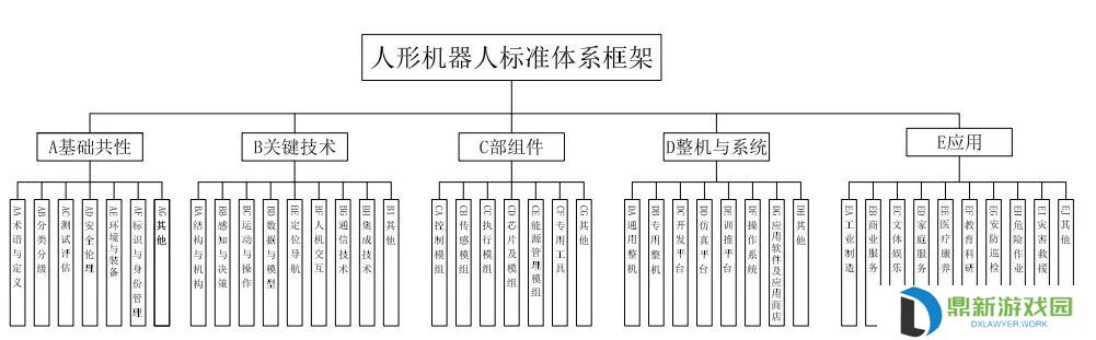 《人形机器人标准体系框架》发布：避免企业“重复造轮子”，明确产业技术缺口
