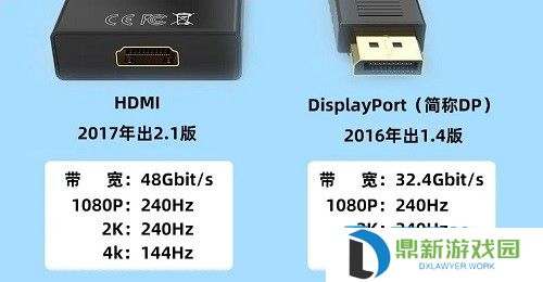 DP接口与HDMI接口有什么区别 DP接口与HDMI接口相比哪个好