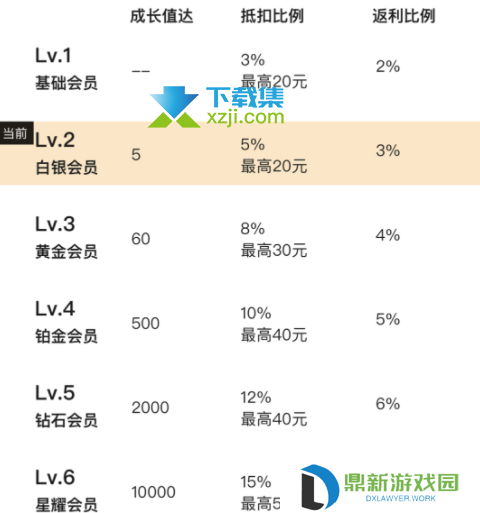 拼多多百亿补贴黑卡怎么使用 拼多多黑金卡能抵扣多少