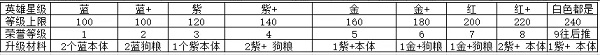 英雄与城堡前期玩法推荐攻略