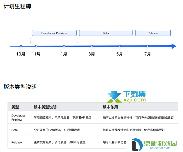 华为HarmonyOS 3.0版本即将上线,真正的万物互联要来了