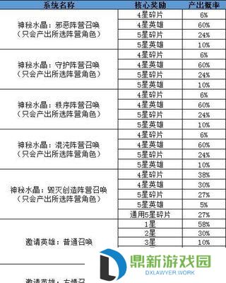 《终极加成！打造无敌战队的末日血战技能攻略》（最强技能组合助你征服末日世界！）