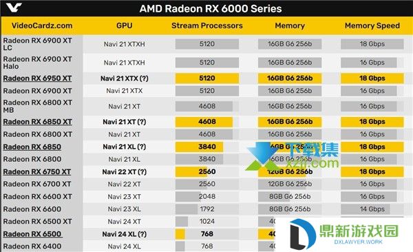 AMD RX 6500 XT显卡性能怎么样 Radeon RX 6500显卡售价多少钱