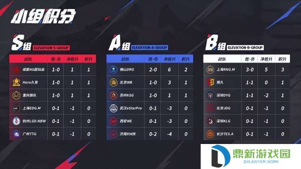 [前瞻]无畏、久酷再对位，TTG、EDG.M争S组首胜