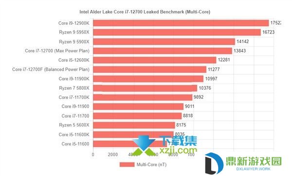 酷睿i7-12700F处理器与锐龙7 5800X对比分析介绍