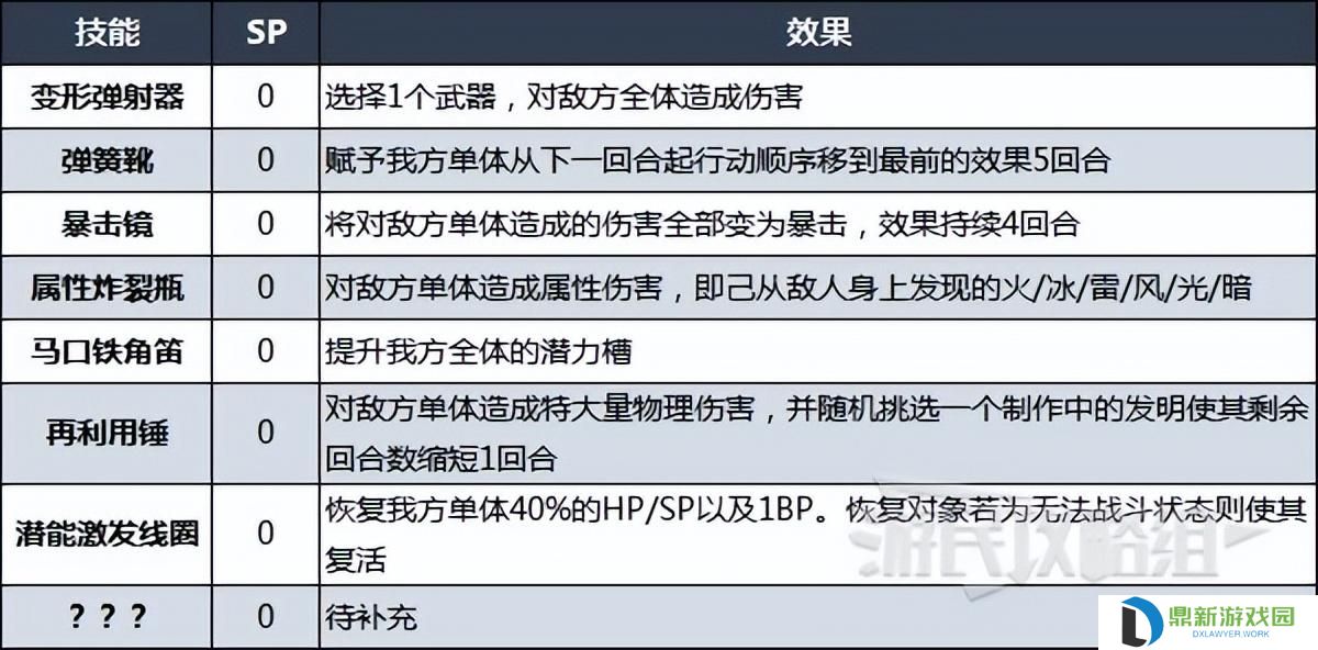 八方旅人隐藏职业（发明家隐藏职业获得方法一览）