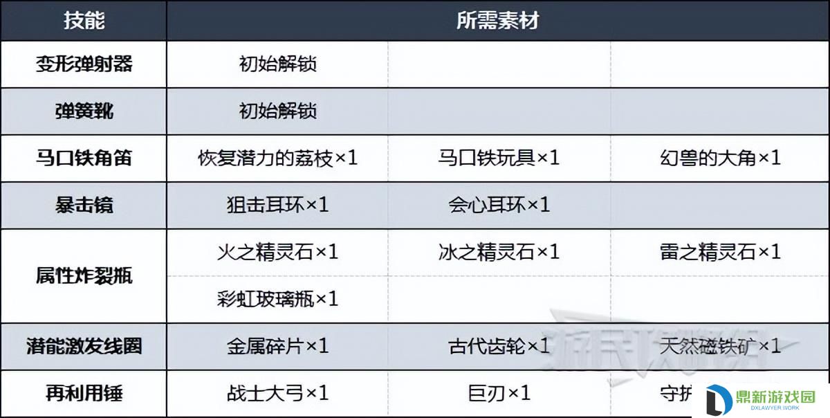 八方旅人隐藏职业（发明家隐藏职业获得方法一览）